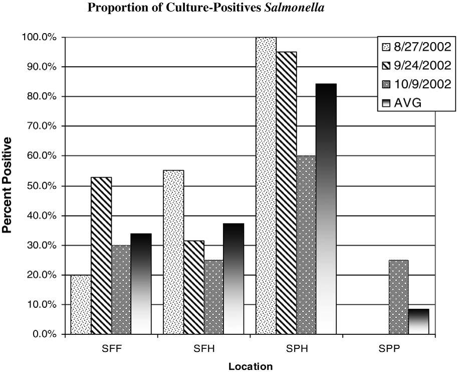 J. Food Prot., Vol. 70, No. 3 ANTIMICROBIAL DRUG RESISTANCE OF CATTLE ISOLATES 553 TABLE 1.