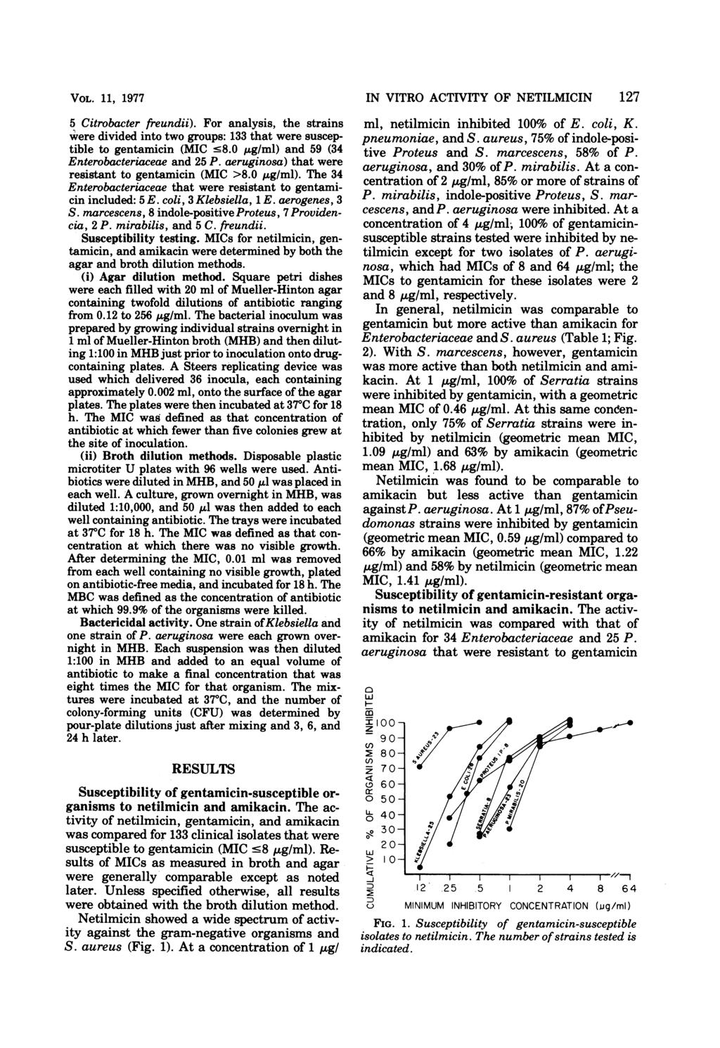 VOL. 11, 1977 5 Citrobacter freundii). For analysis, the strains were divided into two groups: 133 that were susceptible to gentamicin (MIC -8.,g/ml) and 59 (34 Enterobacteriaceae and 25 P.