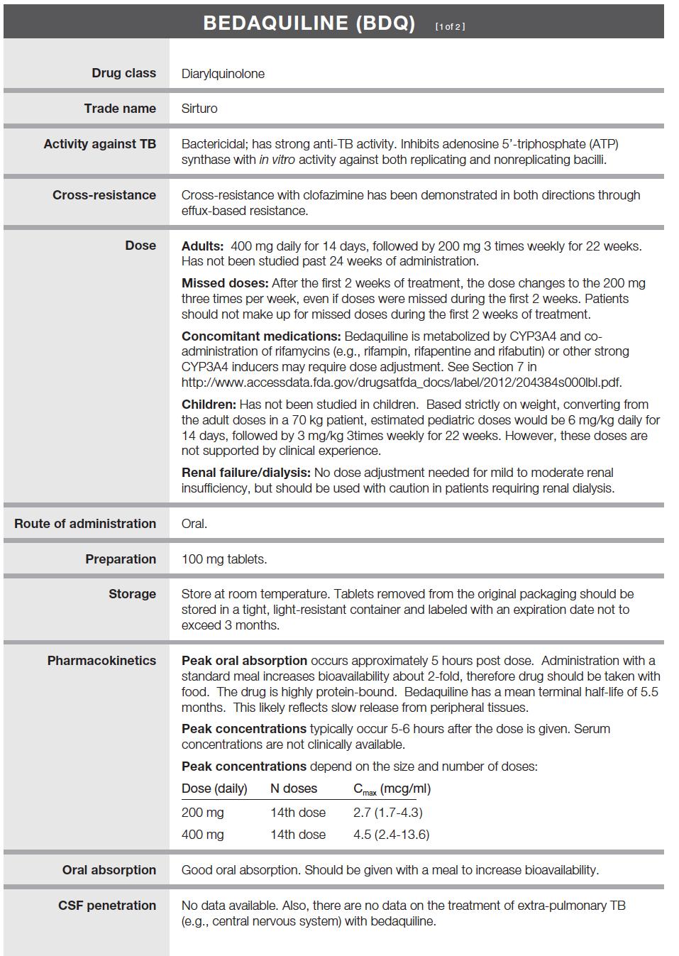 Medication Fact Sheets Drug class/trade name Activity against TB Cross-resistance Dose (adult, peds, renal) Route of administration Preparation/storage