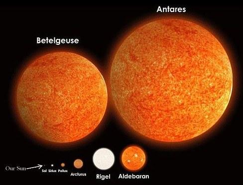 13.3 Zračenje Primjer 6 Zvijezda superdiv Superdivovska zvijezda Betelgeuse ima površinsku temperaturu oko 2900 K, a snaga
