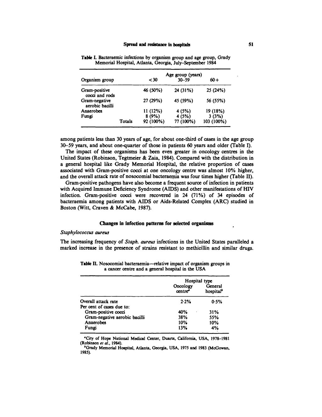 Spread and mjntmnr* fa hospitals 51 Table L Bacteraemic infections by organism group and age group, Grady Memorial Hospital, Atlanta, Georgia, July-September 1984 Organism group Gram-positive cocci