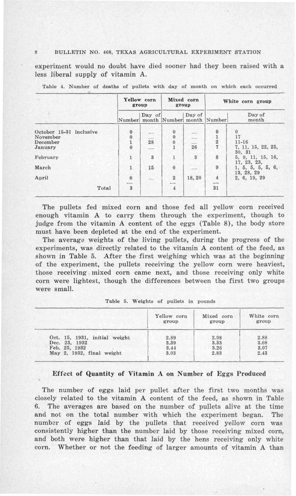 S BULLETIN NO. 468. TEXAS AGRICULTURAL EXPERIMENT STATION experiment would no doubt have died sooner had they been raised with a less liberal supply of vitamin A. Table 4.