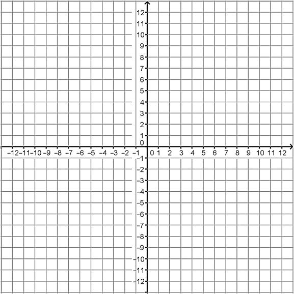 24 3. 3 2 20 and 9 6 35 a. Scenario: b. Graph: c.