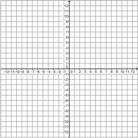 25 4. 4 2 8 and 5 3 9 a. Scenario: b. Graph: c.