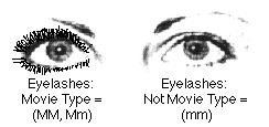 Eye Color Determination Chromosomes #'s 11 and 12 contain Eye Color Genes: Darker eyes are produced in the presence of more active alleles.