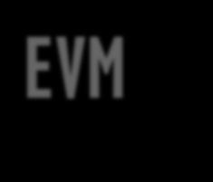 EVM Application DAU Acquisition Training Symposium