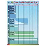 Food Scale Chart ProRep A3