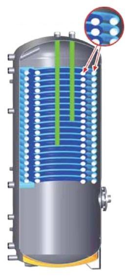 Spremnik topline, odvodi i dovodi vode moraju se dobro izolirati kako bi gubitci topline bili što manji. Kao materijal za pohranu toplinske energije koristi se potrošna voda. Slika 2.