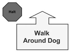 27. Down and Stop While moving with the dog in heel position, the handler commands the dog to down, as the handler comes to a stop next to the dog.