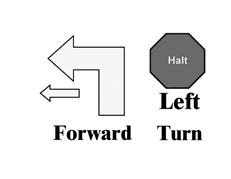 Left About-Turn While moving with the dog in heel position, the handler makes an about-turn to the left, while at the same time, the dog must move around the handler to the right and to heel position.