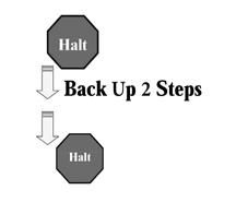 HALT - Side Step Left - HALT (43-12-16) With the dog sitting in heel position, the handler moves one step directly to the left and halts.
