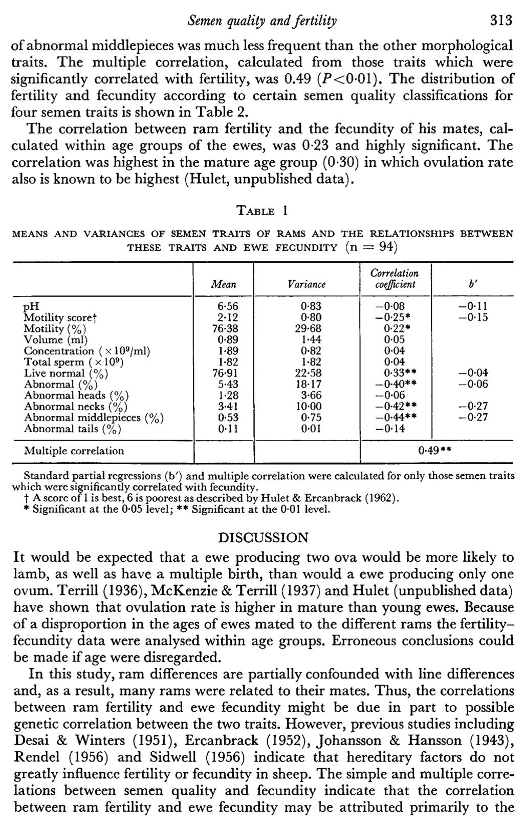 Semen quality and fertility 33 of abnormal middlepieces was much less frequent than the other morphological traits.
