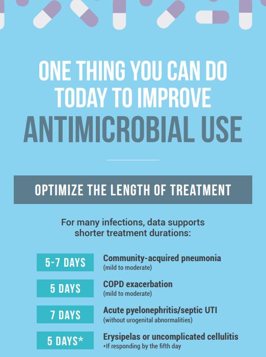 research and evaluation of antimicrobial