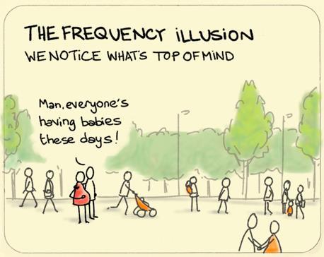 Frequency Illusion Frequency Illusion is the phenomenon in which people who just learn or