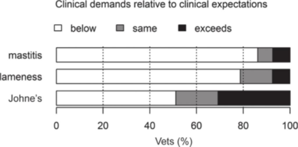 3402 HIGGINS ET AL. Figure 3. Each veterinarian s clinical demand, θ d min, compared with their median (best guess) for the expected clinical outcome θ d. Figure 2.