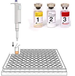 ASSAY PRINCIPLE AND FIELD OF USE ASSAY PRINCIPLE STEPS BIOLACTAM IS A MECHANISM-SPECIFIC TEST HAVING ADVANTAGES OVER ALTERNATIVE METHODS, PROVIDING QUANTITATIVE THRESHOLD VALUES IN A SHORT TIME 1 2