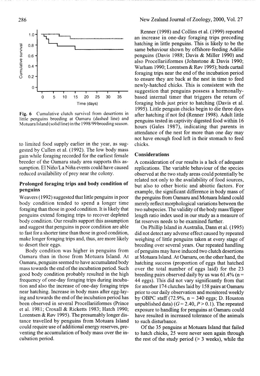 286 New Zealand Journal of Zoology, 2000, Vol. 27 0.8 " 1.0-0.6-.2 0.4 - I O 0.2-0- 10 15 20 25 Time (days) 30 35 Fig.