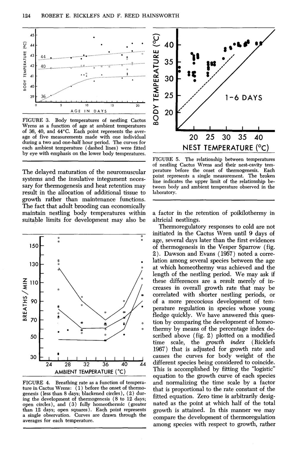 124 ROBERT E. RICKLEFS AND F. REED HAINSWORTH 2 25 c FIGURE 3. Body temperatures of nestling Cactus Wrens as a function of age at ambient temperatures of 38, 40, and 44 C.