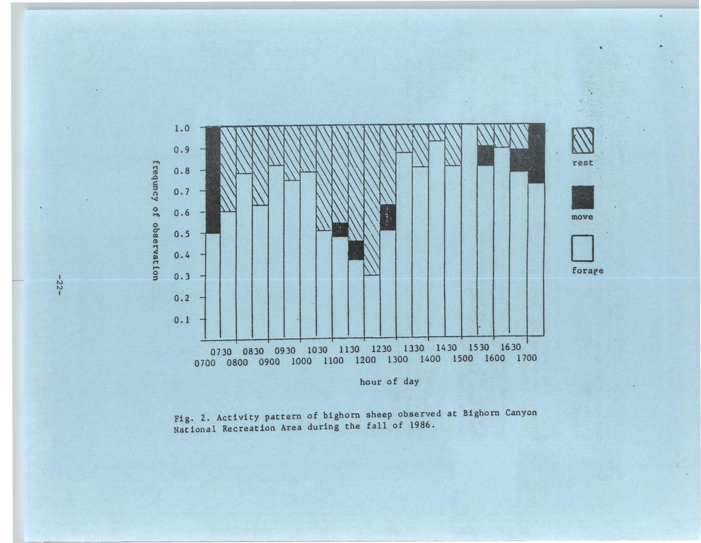 ~ rest move 0 for are University of Wyoming National Park Service Research Center Annual Report, Vol. 10 [1986], Art. 3 http://repository.uwyo.edu/uwnpsrc_reports/vol10/iss1/3,.