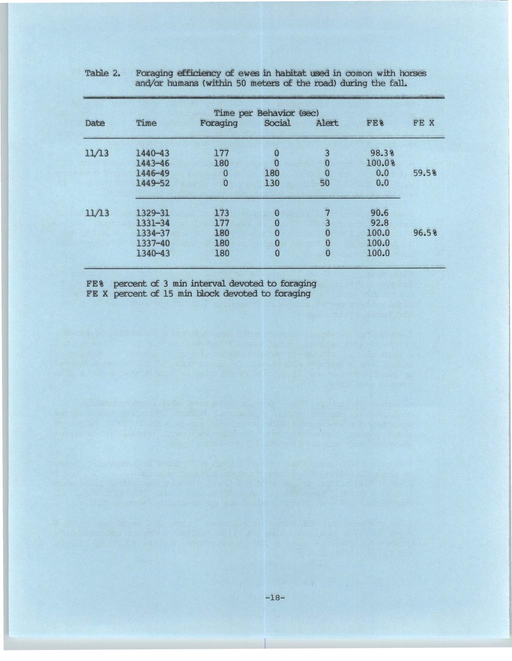 University of Wyoming National Park Service Research Center Annual Report, Vol. 10 [1986], Art. 3 Table 2.