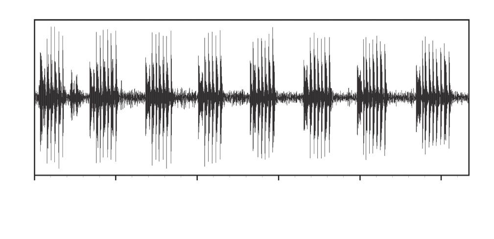 66 Fred Kraus & Allen Allison / ZooKeys 26: 53 76 (2009) 0 5 10 15 20 25 Time (s) Figure 7. Wave form of all eight calls A H recorded from Cophixalus caverniphilus sp. n. (BPBM 33748).