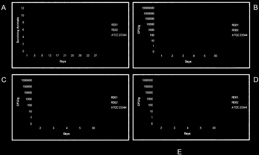 VOL. 72, 2004 NOTES 1153 FIG. 2. Mutations in the B. mallei ATCC 23344 TTSS locus drastically reduce virulence in a BALB/c animal model.