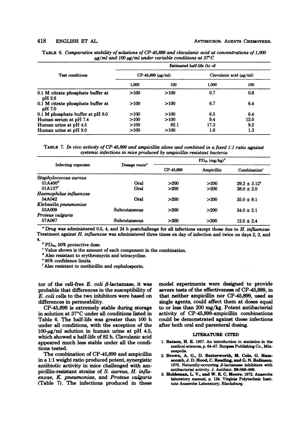 418 ENGLISH ET AL. ANTIMICROB. AGENTS CHEMOTHER. TABLE 6.