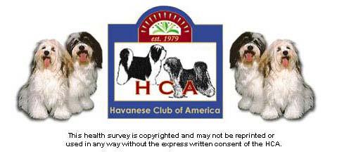 Data Report: HCA Havanese Health 2004 Survey A Survey of the Health of Havanese Dogs in 2004 By the Havanese Club of America (HCA) Sponsored by HCA Health Committee: Joanne Baldwin DVM, Chair - Mary