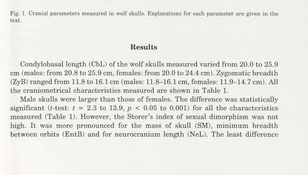 Craniometrical characteristics in wolves 551 Fig. 1.