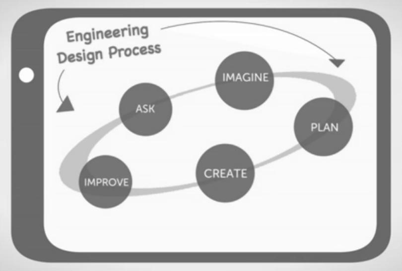 Student Guide: Engineering Design