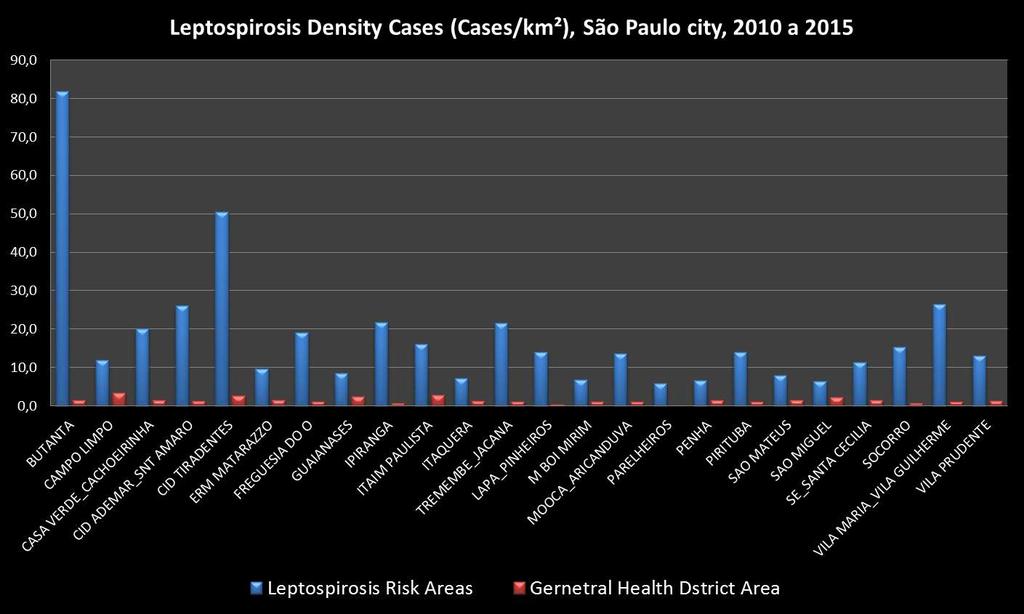 LEPTOSPIROSIS RISK AREAS: EPIDEMIOLOGICAL FEATURES
