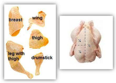 RETAIL PARTS Int., & Sr. Chicken carcasses are marketed whole or cut up into parts. These parts are somewhat similar to retail cuts of beef and pork.