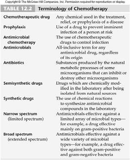 Chapter 12 The Elements of Chemotherapy Topics - Antimicrobial Therapy - Selective Toxicity - Survey of Antimicrobial Drug - Microbial Drug Resistance - Drug and Host Interaction Antimicrobial