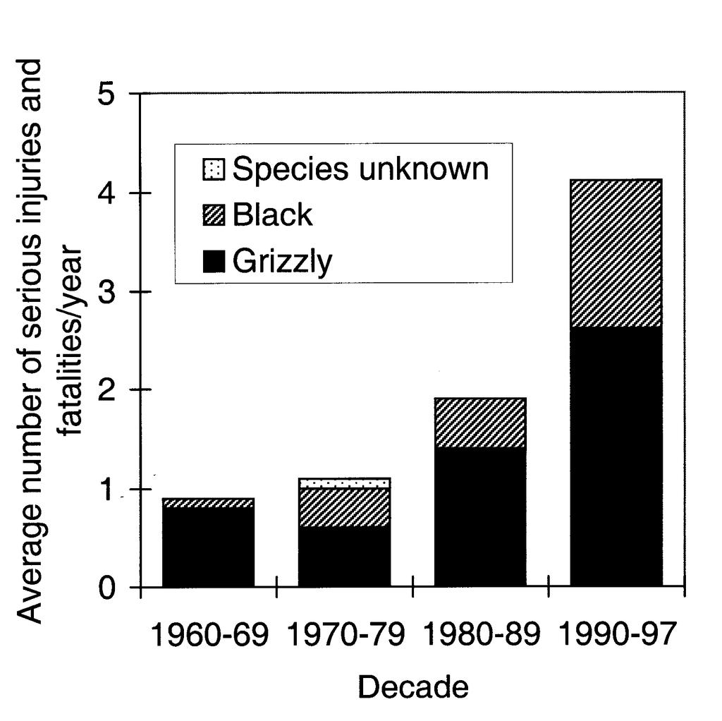 BEAR-INFLICTED INJURIES IN BRITISH COLUMBIA Herrero and Higgins 209 Table 1.