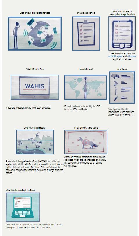 NEW WAHIS PORTAL: 7 sections for all the Animal Health Data 1. List of real-time alert notices 2. Subscription to the OIE List 3.