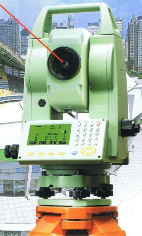 Measurement the Manufacturer s view