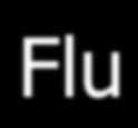 Fungus Flu