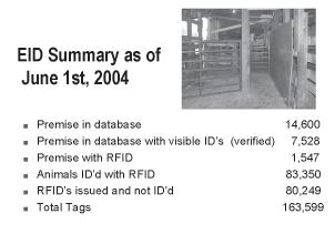 Kevin Kirk Animal Industry Division Michigan Department of Agriculture Animal ID and the USDA Radio Frequency Identification System The electronic livestock identification pilot project was launched