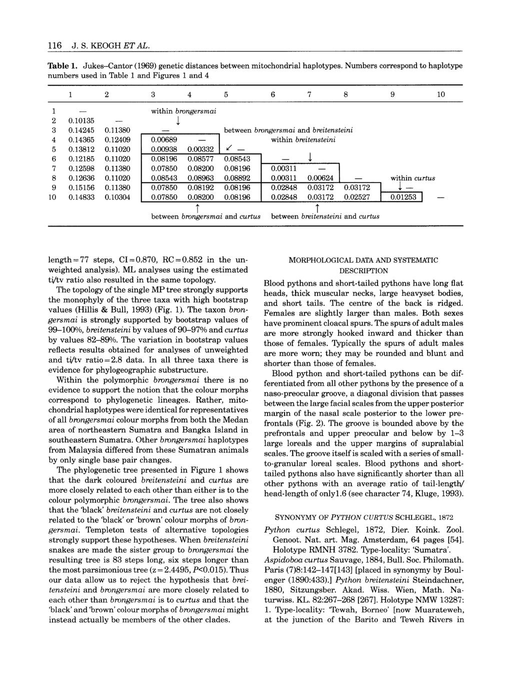 116 J. S. KEOGH ET AL. Table 1. Jukes-Cantor (1969) genetic distances between mitochondria1 haplotypes.