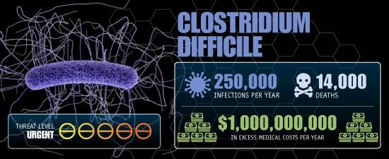 C. difficile Resources http://www.health.state.mn.