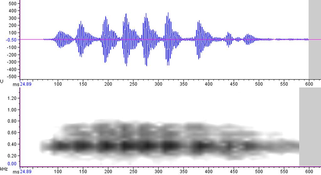 Barrio-Amorós et al. Fig. 7. Waveform (above) and spectrogram (below) of the second subaquatic call analyzed of Plectrohyla avia. Dermal scratches, however, have been reported in some species (like P.