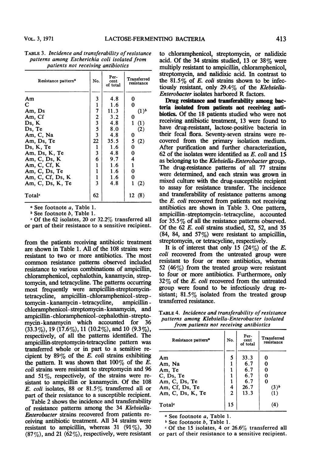 VOL. 3, 1971 LACIOSE-FERMENTING BACTERIA 413 TABLE 3.