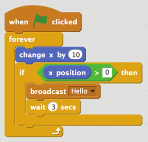 76 CHAPTER 3 Meeting Scratch s key blocks through important coding concepts 6 Return to Motion and scroll down until you find the X Position block.
