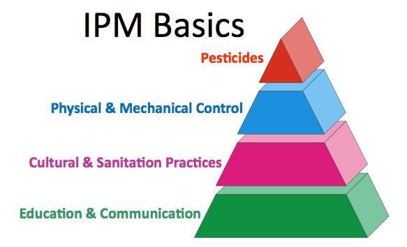 2 A. IPM Fundamental Basics 1. Education and Communication: The foundation for an effective IPM program is education and communication.