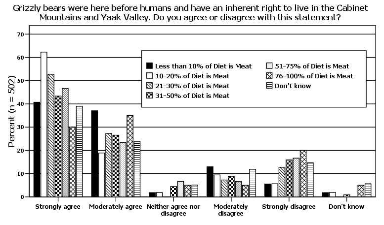 Figure 16: Inherent right compared to forestry