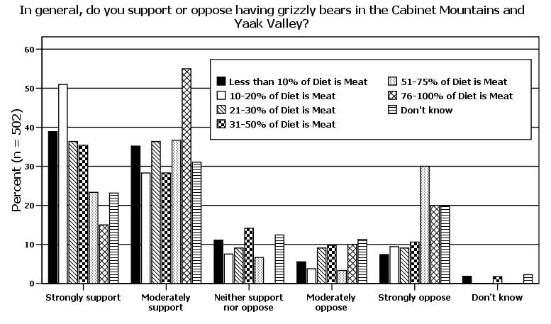 Figure 30: Support compared to forestry