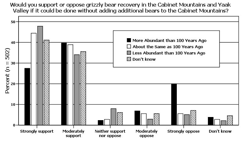 Figure 59: Support for recovery