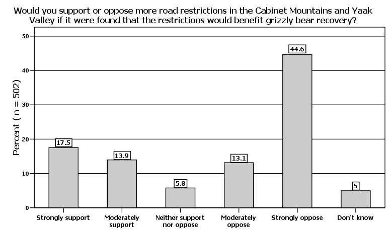 Figure 72: Support for more road restrictions