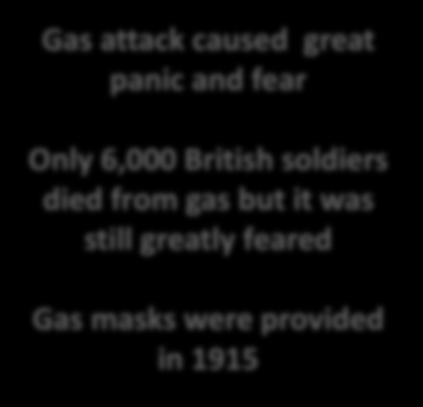 greatly feared Gas masks were provided in 1915 Design