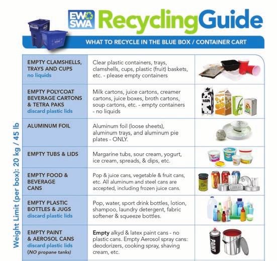 Looking for Something Specific Index Recycling Guide... Page 1 Garbage & Maps... Page 2 White Goods... Page 2 Yard Waste / Brush... Page 3 Public Drop Off Depots... February No Plastic Bags.